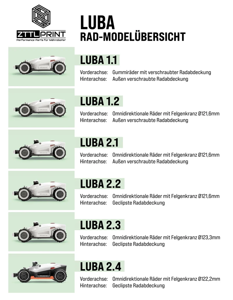 Mammotion Luba 1 AWD / 2 AWD Mähroboter Performance Stylingset