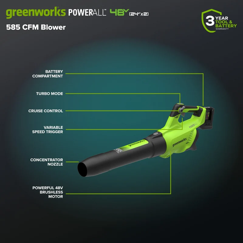 OPEN BOX 48V (24V x 2) 21" Cordless Battery Push Mower 3PC Combo Kit w/ (4) 4.0Ah High Power Batteries & (2) Dual Port Chargers