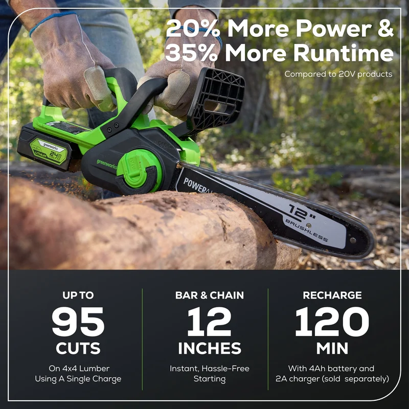 48V (24V x 2) 20" Cordless Battery Push Mower 4PC Combo Kit: (2) 4.0 Ah Batteries and Dual-Port Chargers