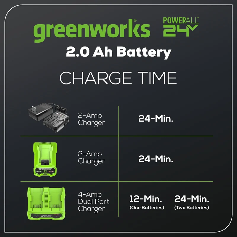 24V 2.5 Ah High Power Battery