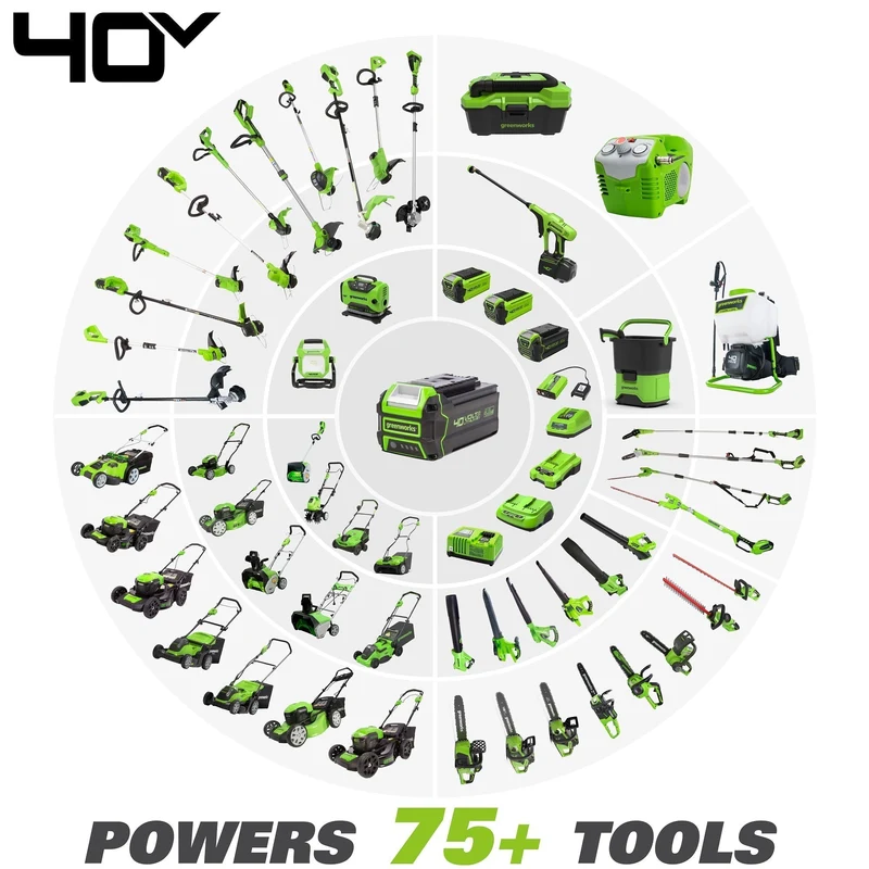 40V 16" Cordless Battery Push Mower 3pc Combo Kit, 4Ah Battery, 2Ah Battery and Charger
