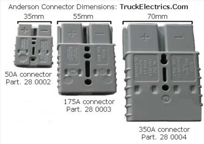 Anderson Power Connector Grau 175 Ampere